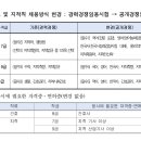 서울시 7급 과목 확정되었습니다 이미지