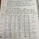 2025년 정기 기사 1회 시설원예기사 실기 합격 후기 (필답형 + 작업형)