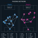 마인츠 뮌헨 / PSG 스트라스부르 패스맵 이미지