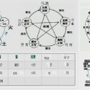 사주혼술21.팔자에서 중대한 먼저 천간에 드러난 형상을 본다 이미지