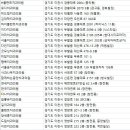 세진치과의원 이미지