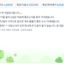 597 | [597번째 낙찰후기] 2026년 첫 낙찰 감사합니다.