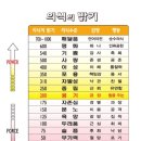 [일반] 지구가 계속 더워지는 이유 이미지