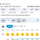 RE:6월4일(화) 꽃산행 소백산 비로봉 공지사항&날씨예보 이미지