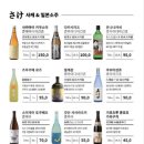 일월육일 대전관평점 이미지