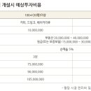 엔제리너스부산 이미지