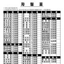 김밥천국검단 - 서구 이음5로 60 | 김밥천국검단