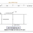 족구장 앞 이미지