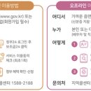 정부지원금