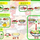 띵호와 이미지