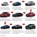 중화점 현대자동차 | 차에 불날뻔해서 폐차하고 신차 뽑았어요😳 제네시스gv70 그랜저 시승 후기