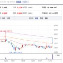 비엔씨산업 이미지