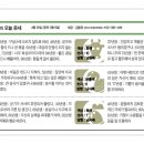﻿동양일보 소식(4월25일 오늘의 운세) 이미지