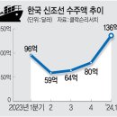 잭팟 이미지