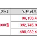 한도에프엔비