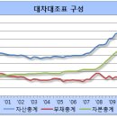 세방전지 &amp; 아트라스BX 이미지