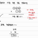 웨이학원영재관
