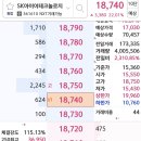skiet :sk이노베이션 합병 이미지