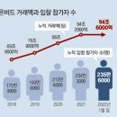 그냥 심심해서요. (13708) 정부 물건 ‘공매 재테크’ 이미지