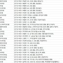 중동열린치과의원 이미지