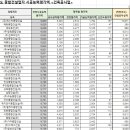 대오토건(주) 이미지