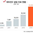 유로메디케어 | 18개월 아기 유산균 비타민D 신생아 유산균 차일드 라이프 추천 4가지