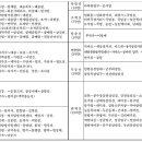 2023년도 가을철 산불 예방 강조기간 중 국립공원 통제 구간 이미지