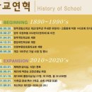 의정부중앙초등학교 | 얼쩔티비~의정부중앙초등학교 미술심리 프로그램 후기