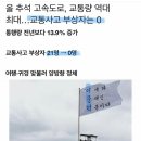 올 추석 교통량 역대 최대 교통사고 부상자 0명 (feat.이니매직) 이미지