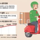367 이미지