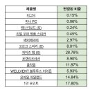 스타박스 이미지