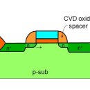 BODY EFFECT 이미지