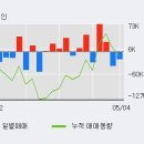 사조씨푸드(주) 이미지