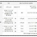 (주)화경