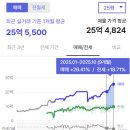 문현고등학교 내 이미지