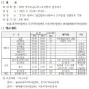 9월 23일 토요일. 피구 대회 안내 이미지