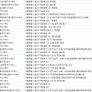 용산롯데캐슬(단지내)공인중개사사무소 이미지