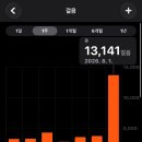 지에스25 쌍촌가도점 | "나 30대인데 흠뻑쇼 가도 될까?" 2026 수원 흠뻑쇼 주차부터 블루 포인트 코디까지