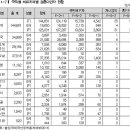 "한국피해자 상담센터", 이번엔 설립될 수 있을 것인가? : "혼인 등 가족관계등록 제도개선방안(약칭)" 이미지