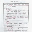 [127-4-5] 생태복원의 잠재력 평가를 위한 환경포텐셜(potential)에 대하여 설명하시오 이미지
