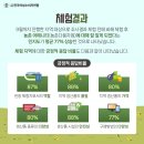 고래실길 이미지