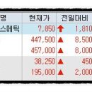 동일산업가스 이미지