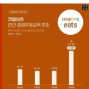쿠팡 매출 40조 돌파, 거기다 흑자까지 OO하다