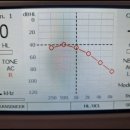 유니트론 보청기 대백프라자점 | 대구중구보청기 보청기는 유니트론보청기 대백프라자점 이곳이 최고에요