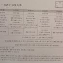 경상국립대학교 학생회관 식당 이미지