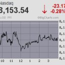 비앤지메디씨큐리티 주식회사 | 19년9월17일(화) 작일 장 마감 후 공시 및 금일 국내 증시 일정 특징주 동향 섹터 요약, 오늘의 급등주...