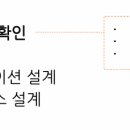 정보처리기사 필기 - 소프트웨어설계 이미지