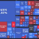 8월 첫주 주간 주식시황 이미지