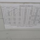 연평3리 마을회관 이미지