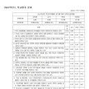 수도전기공업고등학교 이미지
